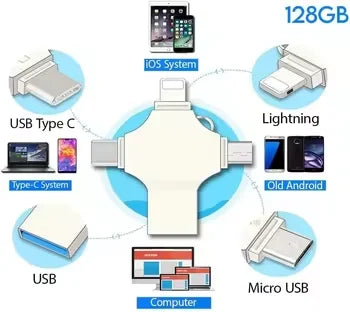 External Data Storage Portable PenDrive for Smartphone-4